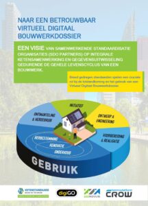 Gezamenlijke visie Standaardisatie Organisaties (SDO)
